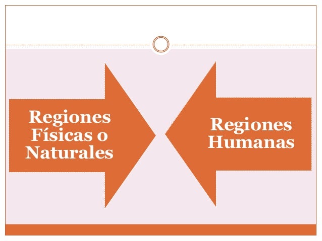 Cursos geografia regional