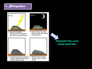 1. Pelapukan




               Pelapukan fisis, yang
                terjadi pada batu
 