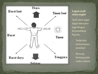 Arah Tingkatan 1