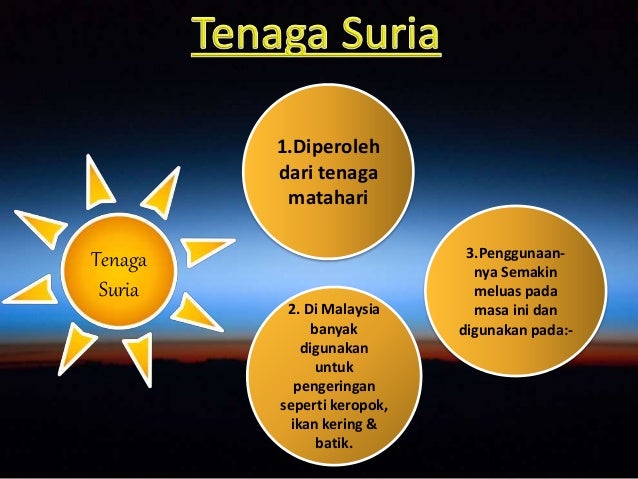 Tenaga Suria Di Malaysia Geografi