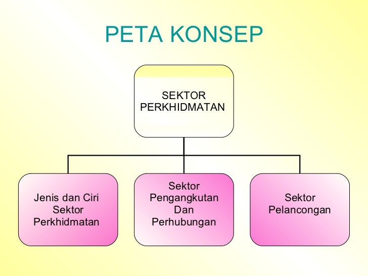 Sektor Perkhidmatan Di Malaysia - englshmada