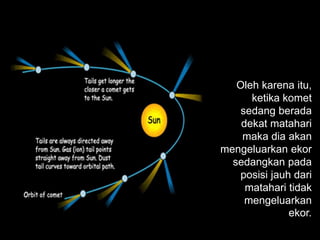 Oleh karena itu,
ketika komet
sedang berada
dekat matahari
maka dia akan
mengeluarkan ekor
sedangkan pada
posisi jauh dari
matahari tidak
mengeluarkan
ekor.
 