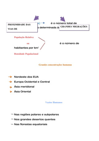 População Absoluta (PA)   é o número total de
PROXIMIDADE DAS
                                      GRANDES MIGRAÇÕES
     habitantes de uma determinada área .
VIAS DE
COMUNICAÇÃO E DE
    População Relativa

               ou                              é o número de
    habitantes por km2

    Densidade Populacional



                             Grandes concentrações humanas




    Nordeste dos EUA

    Europa Ocidental e Central

    Ásia meridional

    Ásia Oriental



                                  Vazios Humanos




    Nas regiões polares e subpolares

    Nos grandes desertos quentes

    Nas florestas equatoriais
 