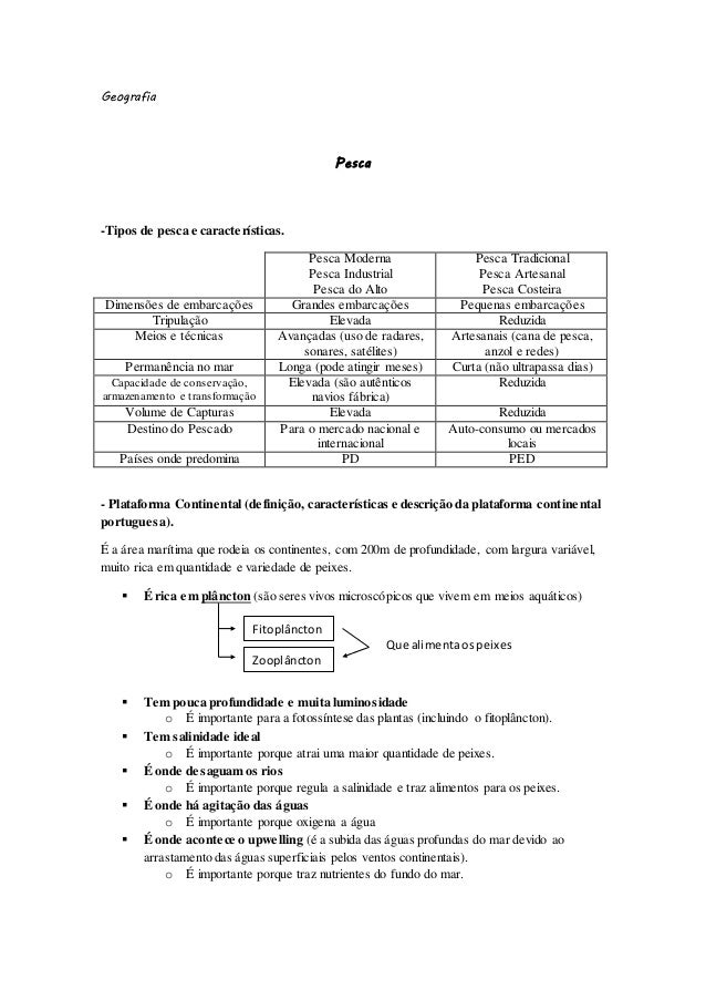 Geografia
Pesca
-Tipos de pesca e características.
Pesca Moderna
Pesca Industrial
Pesca do Alto
Pesca Tradicional
Pesca Ar...