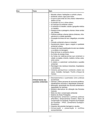 Eixo   Tema                  Item

                             • Moradia urbana: habitações e conforto urbano.
                             • Ambiente urbano: água para todos.
                             • O que é e para onde vai o lixo urbano: tratamento e
                               destino do lixo.
                             • A poluição do ar e o clima urbano.
                             • As doenças do ambiente urbano.
                             • O ambiente no trabalho: saúde e geografia médica
                               no trabalho.
                             • Espaços livres e paisagens urbanas: áreas verdes
                               nas cidades.
                             • Políticas públicas urbanas (planos diretores, infra-
                               estrutura e a cidade apartada).
                             • Ocupação de áreas de risco: alagadiços, encostas
                               etc.
                             • Poluição ambiental urbana e industrial.
                             • Saneamento básico: água e esgoto e qualidade
                               ambiental urbana.
                             • Impacto de impermeabilização do solo nas cidades
                               e os efeitos na drenagem.
                             • Ilhas térmicas no ambiente urbano.
                             • As fontes de energia limpa.
                             • As fontes de matérias-primas que constroem a
                               cidade: as argilas, cimento, madeira, rochas, areia,
                               entre outros.
                             • A cidade e o automóvel: combustíveis e questão
                               ambiental.
                             • Reciclagem dos resíduos industriais, hospitalares
                               e domésticos.
                             • Indústria petroquímica e ambiente urbano (os
                               casos: Cubatão, Camaçari, Triunfo e Duque de
                               Caxias).

                             • Desmatamentos e queimadas como práticas
       O Brasil diante das     econômicas.
       questões ambientais   • Garimpo: prática perversa de economia periférica:
                               trabalhadores excluídos e degradação ambiental.
                             • Mineração: apropriação dos recursos ambientais e
                               degradação da natureza.
                             • Modelos alternativos de utilização das florestas
                               tropicais.
                             • Modo de vida e conservação ambiental.
                             • Sistema de Áreas Protegidas.
                             • Planejamento ambiental e políticas públicas
                               (Planafloro, Gerenciamento Costeiro, Plano de
                               Conservação do Pantanal, Programa de Proteção
                               de Florestas – PPG7, Zoneamento Ecológico-
                               Econômico).
                             • Impactos das grandes barragens e açudes.
                             • Conservação x preservação e conflitos
                               socioambientais.



                             127
 