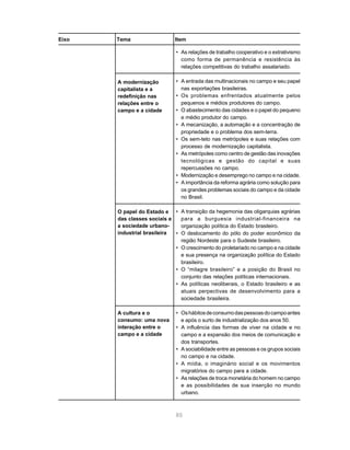 Eixo   Tema                   Item

                              • As relações de trabalho cooperativo e o extrativismo
                                como forma de permanência e resistência às
                                relações competitivas do trabalho assalariado.

       A modernização         • A entrada das multinacionais no campo e seu papel
       capitalista e a          nas exportações brasileiras.
       redefinição nas        • Os problemas enfrentados atualmente pelos
       relações entre o         pequenos e médios produtores do campo.
       campo e a cidade       • O abastecimento das cidades e o papel do pequeno
                                e médio produtor do campo.
                              • A mecanização, a automação e a concentração de
                                propriedade e o problema dos sem-terra.
                              • Os sem-teto nas metrópoles e suas relações com
                                processo de modernização capitalista.
                              • As metrópoles como centro de gestão das inovações
                                tecnológicas e gestão do capital e suas
                                repercussões no campo.
                              • Modernização e desemprego no campo e na cidade.
                              • A importância da reforma agrária como solução para
                                os grandes problemas sociais do campo e da cidade
                                no Brasil.

       O papel do Estado e • A transição da hegemonia das oligarquias agrárias
       das classes sociais e   para a burguesia industrial-financeira na
       a sociedade urbano-     organização política do Estado brasileiro.
       industrial brasileira • O deslocamento do pólo do poder econômico da
                               região Nordeste para o Sudeste brasileiro.
                             • O crescimento do proletariado no campo e na cidade
                               e sua presença na organização política do Estado
                               brasileiro.
                             • O “milagre brasileiro” e a posição do Brasil no
                               conjunto das relações políticas internacionais.
                             • As políticas neoliberais, o Estado brasileiro e as
                               atuais perpectivas de desenvolvimento para a
                               sociedade brasileira.

       A cultura e o          • Os hábitos de consumo das pessoas do campo antes
       consumo: uma nova        e após o surto de industrialização dos anos 50.
       interação entre o      • A influência das formas de viver na cidade e no
       campo e a cidade         campo e a expansão dos meios de comunicação e
                                dos transportes.
                              • A sociabilidade entre as pessoas e os grupos sociais
                                no campo e na cidade.
                              • A mídia, o imaginário social e os movimentos
                                migratórios do campo para a cidade.
                              • As relações de troca monetária do homem no campo
                                e as possibilidades de sua inserção no mundo
                                urbano.



                              85
 