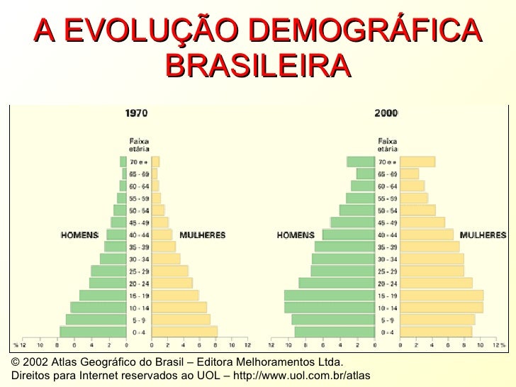 Quais São As Principais Características Da Demografia Do Brasil ...