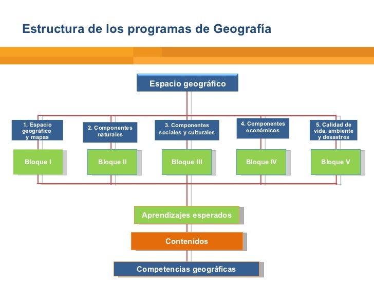 Geografía 20062011