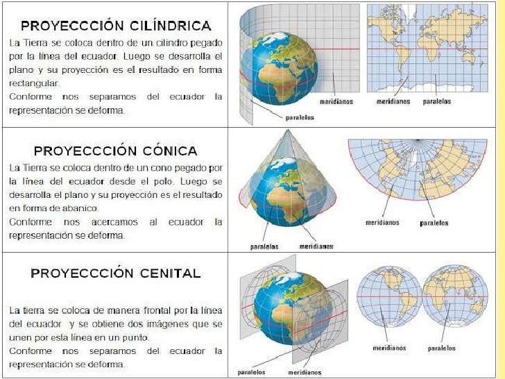 Geografia Representacion De La Superficie Terrestre