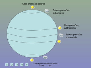 Baixas pressões equatoriais Altas pressões subtropicais Baixas pressões subpolares Altas pressões polares 