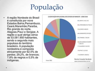 População
• A região Nordeste do Brasil
  é constituída por nove
  Estados:Bahia,Pernambuco,
  Ceará,Maranhão,Paraíba,
  Rio grande do norte,
  Alagoas,Piauí e Sergipe. A
  região a qual abriga cerca
  de 53.081.950 habitantes,
  sendo a segunda mais
  populosa do território
  brasileiro. A população
  nordestina é composta
  etnicamente por 62,5% de
  pardos; 29,2%, de brancos;
  7,8% de negros e 0,5% de
  indígenas.
 