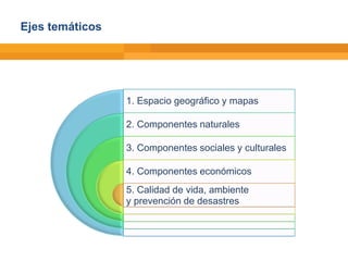 Ejes temáticos




                 1. Espacio geográfico y mapas

                 2. Componentes naturales

                 3. Componentes sociales y culturales

                 4. Componentes económicos
                 5. Calidad de vida, ambiente
                 y prevención de desastres
 