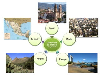 Lugar



Territorio                          Medio
                Categorías
                de análisis
                 espacial




       Región                 Paisaje
 