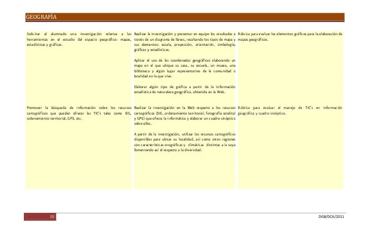 Geografia
