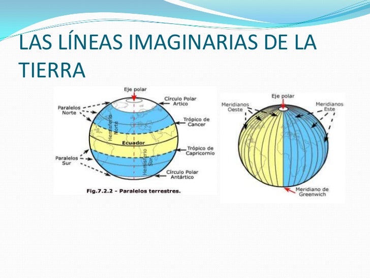 Geografia