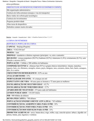 Matérias > Geografia > Geografia do Brasil > Geografia Física > Relevo Continental e Submarino

     sérios problemas:
      OBSTÁCULOS AO DESENVOLVIMENTO ECONÔMICO CHINÊS
      Má organização administrativa
      Carência de infra-estrutura (energia e vias de transporte)
      Baixo índice de sofisticação tecnológica
      Carência de investimentos
      Pequena produtividade
      Altas taxas de desperdício
      Subsídios estatais muito elevados




     Matérias > Geografia > Geografia Geral > ÁSIA > A República Popular da China: 37_15-17

     A CHINA EM NÚMEROS
      REPÚBLICA POPULAR DA CHINA
      CAPITAL - Beijing (Pequim)
      ÁREA - 9.562.036 km2
      MOEDA - iuan
      IDIOMAS - mandarim e dialetos regionais (principais: vu, min e cantonês)
      RELIGIÃO - crenças populares (20,3%); budismo (8,5%); islamismo (1,4%); cristianismo (0,1%), sem
      filiação e ateísmo (64%)
      POPULAÇÃO - 1 bilhão e 300 milhões de habitantes
      COMPOSIÇÃO ÉTNICA - chineses han (91%) e grupos étnicos minoritários: chuans, manchus,
      uigures, huis, yis, tibetanos, mongóis, miaos, puyis, dongues, iaos, coreanos, duias, bais, hanis, cazaques,
      dais, lis e outros
      CRESCIMENTO DEMOGRÁFICO - 0,9% ao ano
      ANALAFABETISMO - 15%
      MORTALIDADE INFANTIL - 41 crianças em mil
      EXPECTATIVA DE VIDA - 68 anos para os homens e 72 anos para as mulheres
      ESCOLARIZAÇÃO DE SEGUNDO GRAU - 43,7%
      ESCOLARIZAÇÃO DE TERCEIRO GRAU - 5,7%
      APARELHOS DE TELEVISÃO - 272 para cada mil habitantes
      LIVROS PUBLICADOS - 110.283 títulos
      PIB - 980 bilhões de dólares
      RENDA PER CAPITA - 780 dólares
      POPULAÇÃO ECONOMICAMENTE ATIVA (PEA) - 745 milhões
      CONTRIBUIÇÃO DA AGROPECUÁRIA PARA O PIB - 18%
      CONTRIBUIÇÃO DA INDÚSTRIA PARA O PIB - 49%
      CONTRIBUIÇÃO DOS SERVIÇOS PARA O PIB - 33%
      PRODUTOS AGRÍCOLAS - arroz, batata-doce, trigo, milho, soja, cana-de-açúcar, tabaco, algodão em
      pluma, batata, juta, legumes e verduras

file:///C|/html_10emtudo/Geografia/html_geografia_total.htm (216 of 300) [05/10/2001 22:15:20]
 