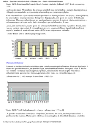 Matérias > Geografia > Geografia do Brasil > Geografia Física > Relevo Continental e Submarino

     Fonte: IBGE. Estatísticas históricas do Brasil; Anuário estatístico do Brasil, 1997; Brasil em números,
     1998.
     Ao longo do século XX a redução das taxas de natalidade e de mortalidade e o aumento da expectativa de
     vida estiveram associados ao processo de urbanização e aos avanços da medicina.
     Com o êxodo rural e o conseqüente aumento percentual da população urbana em relação à população rural,
     há uma mudança no comportamento demográfico da população, com queda nos índices de fertilidade
     (número de filhos por mulher) devido aos seguintes fatores: aumento do custo de criação, maior acesso a
     métodos anticoncepcionais, maior índice de mulheres que trabalham fora de casa.
     Ainda, com a urbanização, ocorre queda nas taxas de mortalidade e aumenta a expectativa de vida, uma
     vez que aumenta o percentual de população com acesso a saneamento básico (água tratada e coleta de
     esgoto) e serviços de saúde, além de maior eficiência nos programas de vacinação.
     Tabela - Brasil: taxa de urbanização por regiões (%)




     Planejamento familiar
     Para que as mulheres tenham condições de optar conscientemente pelo número de filhos que desejam ter é
     necessário que tenham acesso, em primeiro lugar, a um sistema eficiente de educação e saúde. À medida
     que aumenta o índice de escolarização da população, mais mulheres passam a optar pelo método
     anticoncepcional que seja mais indicado, por um médico, para a sua circunstância pessoal.
     Adolescentes de 15 a 17 anos que tiveram filhos – 1995 (%)




     Fonte: IBGE/PNAD. Indicadores sobre crianças e adolescentes, 1997. p.84.
      A gravidez acidental na adolescência compromete, na maioria dos casos, a formação educacional e
     profissional das meninas. Muitas vezes é fruto da desinformação e da dificuldade de acesso a métodos


file:///C|/html_10emtudo/Geografia/html_geografia_total.htm (25 of 300) [05/10/2001 22:15:07]
 