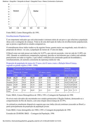 Matérias > Geografia > Geografia do Brasil > Geografia Física > Relevo Continental e Submarino




     Fonte IBGE, Centro Demográfico de 1991.
     Envelhecimento Populacional -
     É um importante indicador que está relacionado à estrutura etária de um povo e que relaciona a população
     idosa com o contigente de crianças. Trata-se de uma derivação do índice de envelhecimento populacional,
     que se presta a significativos estudos comparativos.
     O entendimento desse índice traduz-se da seguinte forma: quanto maior sua magnitude, mais elevada é a
     proporção de idosos - no caso, a população de menos de 15 anos de idade.
     O Brasil como um todo possui um índice de 16,97%, que está em ascensão, visto ter sido de 13,90% em
     1991. Quando se estabelecem comparações regionais, percebe-se inicialmente que o índice está subindo
     praticamente em todas as regiões, o que reflete a influência da continuada queda da fecundidade e,
     simultaneamente, do aumento consistente da esperança média de vida.
     Proporção de população de menos de 15 anos e de 65 anos e mais; e Relação Idoso/Criança,
     segundo as grande regiões (1980 - 1996).
              Proporção da População (%)                                                         Relação
      Grandes                                                                                    Idoso/Criança (%)
      regiões Menos de 15 anos                            65 anos e meio
              1980      1991      1996                    1980         1991          1996        1980 1991 1996
      Brasil     66,23         57,43        50,18         6,95         7,98          8,52        10,49   13,90   16,97
      Norte      90,47         78,13        67,88         5,51         5,52          5,70        6,09    7,07    6,52
      Nordeste   83,29         70,95        60,30         8,34         9,11          8,34        10,02   12,04   15,40
      Sudeste    55,09         49,06        43,18         6,00         5,06          8,78        12,27   16,47   20,33
      Sul        60,57         50,98        45,51         5,41         7,88          8,68        10,58   15,57   19,08
      Centro-
                 71,04         57,41        49,85         4,51         5,31          6,84        6,26 9,26 11,71
      Oeste

     Fonte: IBGE, Censos Demográficos de 1980 e 1991 e Contagem da População de 1996
     Os níveis mais elevados são encontrados nos estados pertencentes à Região Sudeste, destacando-se o
     comportamento do Rio de Janeiro, com uma relação idoso/criança de 25,79%.
     As estimativas atualmente disponíveis sugerem que esse índice deverá continuar crescendo no Brasil, a
     partir principalmente da proporção de população jovem.
     Fonte IBGE, Censo demográfico de 1980 e 1991 e Contagem da população de 1996
     Extraído do CD-ROM: IBGE – Contagem da População, 1996


file:///C|/html_10emtudo/Geografia/html_geografia_total.htm (27 of 300) [05/10/2001 22:15:07]
 