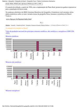 Matérias > Geografia > Geografia do Brasil > Geografia Física > Relevo Continental e Submarino

      Fonte: IBGE, PNDA (obs. não houve PNDA em 1991 e 1994

     O controle da inflação, a partir de 1994, com a implantação do Plano Real, promoveu ganhos expressivos
     para a população de baixa renda.
     No endereço eletrônico do IBGE (Instituto Brasileiro de Geografia e Estatística) você encontra vários
     dados estatísticos sobre os mais variados temas da geografia física, humana e econômica do Brasil.
     Visite-o:
      www.ibge.gov.br/ibgeteen/index.html

                                                                               10_1
     Matérias > Geografia > Geografia do Brasil > Produção e Consumo de Energia e Minerais Metálicos > A Extração de Minerais no Brasil: 10_1-1

     A extração de minerais no Brasil
     Valor da produção nacional dos principais minerais metálicos, não metálicos e energéticos (1000 US$,
     1995)
     Minerais metálicos




     Minerais não metálicos




     Minerais energéticos




file:///C|/html_10emtudo/Geografia/html_geografia_total.htm (33 of 300) [05/10/2001 22:15:08]
 