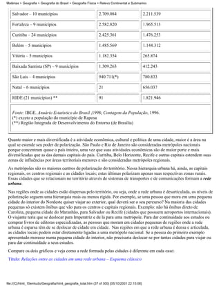 Matérias > Geografia > Geografia do Brasil > Geografia Física > Relevo Continental e Submarino


   Salvador – 10 municípios                                    2.709.084                        2.211.539

   Fortaleza – 9 municípios                                    2.582.820                        1.965.513

   Curitiba – 24 municípios                                    2.425.361                        1.476.253

   Belém – 5 municípios                                        1.485.569                        1.144.312

   Vitória – 5 municípios                                      1.182.354                        265.874

   Baixada Santista (SP) – 9 municípios                        1.309.263                        412.243

   São Luís – 4 municípios                                     940.711(*)                       780.833

   Natal – 6 municípios                                        21                               656.037

   RIDE (21 municípios) **                                     91                               1.821.946


   Fonte: IBGE. Anuário Estatístico do Brasil ,1998; Contagem da População, 1996.
   (*) exceto a população do município de Raposa
   (**) Região Integrada de Desenvolvimento do Entorno (de Brasília)


 Quanto maior e mais diversificada é a atividade econômica, cultural e política de uma cidade, maior é a área na
 qual se estende seu poder de polarização. São Paulo e Rio de Janeiro são consideradas metrópoles nacionais
 porque concentram quase o país inteiro, uma vez que suas atividades econômicas são de maior porte e mais
 diversificadas que as das demais capitais do país. Curitiba, Belo Horizonte, Recife e outras capitais estendem suas
 zonas de influências por áreas territoriais menores e são consideradas metrópoles regionais.
 As metrópoles são os maiores centros de polarização do território. Nessa hierarquia urbana há, ainda, as capitais
 regionais, os centros regionais e as cidades locais; estas últimas polarizam apenas suas respectivas zonas rurais.
 Essas cidades que se relacionam no território através de sistemas de transportes e de comunicações formam a rede
 urbana.
 Nas regiões onde as cidades estão dispersas pelo território, ou seja, onde a rede urbana é desarticulada, os níveis de
 polarização seguem uma hierarquia mais ou menos rígida. Por exemplo, se uma pessoa que mora em uma pequena
 cidade do interior do Nordeste quiser viajar ao exterior, qual deverá ser o seu percurso? Na maioria das cidades
 pequenas só existem ônibus que vão para os centros e capitais regionais. Exemplo: não há ônibus direto de
 Carolina, pequena cidade do Maranhão, para Salvador ou Recife (cidades que possuem aeroportos internacionais).
 O viajante teria que se deslocar para Imperatriz e de lá para uma metrópole. Para dar continuidade aos estudos ou
 comprar livros de editoras especializadas, as pessoas que moram em cidades pequenas de regiões onde a rede
 urbana é esparsa têm de se deslocar de cidade em cidade. Nas regiões em que a rede urbana é densa e articulada,
 as cidades locais podem estar diretamente ligadas a uma metrópole nacional. Se a pessoa do primeiro exemplo
 apresentado morasse numa pequena cidade do interior, não precisaria deslocar-se por tantas cidades para viajar ou
 para dar continuidade a seus estudos.
 Compare os dois gráficos e veja como a rede formada pelas cidades é diferente em cada caso:
 Título: Relações entre as cidades em uma rede urbana – Esquema clássico




file:///C|/html_10emtudo/Geografia/html_geografia_total.htm (37 of 300) [05/10/2001 22:15:08]
 