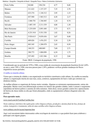 Matérias > Geografia > Geografia do Brasil > Geografia Física > Relevo Continental e Submarino

   Porto Velho                          84.048            294.334                 4,77           0,48

   Manaus                               311.622           1.157.357               7,35           2,78

   Belém                                633.374           1.144.312               3,95           1,15

   Fortaleza                            857.980           1.965.513               4,30           2,17

   Recife                               1.060.701         1.346.045               1,24           0,74

   Salvador                             1.007.195         2.211.539               4,08           1,30

   Belo Horizonte                       1.235.030         2.091.448               3,73           0,71

   Rio de Janeiro                       4.251.918         5.551.538               1,82           0,26

   São Paulo                            5.924.615         9.839.436               3,67           0,40

   Curitiba                             609.026           1.476.253               5,34           2,38

   Porto Alegre                         885.545           1.288.879               2,43           0,58

   Campo Grande                         140.233           600.069                 7,60           2,71

   Goiânia                              380.773           1.004.098               6,54           1,75

   Brasília                             537.492           1.821.946               8,15           2,66

                                Fonte: IBGE. Contagem da população, 1996

 Considerando que no período de 1970 a 1980, a taxa média de crescimento da população brasileira foi de 2,49%
 ao ano e, entre 1991 e 1996, essa taxa passou para 1,38%, podemos verificar grandes mudanças de fluxos
 migratórios nesses períodos.
 A malha ou mancha urbana
 Vimos que o sistema de cidades e sua organização no território constituem a rede urbana. Já a malha ou mancha
 urbana é a organização interna de suas ruas, casas, comércio, equipamentos de lazer e tudo que estrutura sua
 dinâmica interna.
 As malhas urbanas se organizam de formas muito variadas. Algumas se estruturam espontaneamente, outras são
 planejadas. Muitas vezes essa diferenciação acontece no interior das grandes cidades, onde é comum o surgimento
 espontâneo de bairros pobres e carentes de infra-estrutura. Além disso, nesses grandes centros há o aparecimento
 de bairros de classe média ou alta que foram planejados, onde os equipamentos urbanos chegaram antes das
 pessoas.
 Para aprender mais:
 www.resol.com.br/Cartilha/Cartilha.htm
 Neste endereço eletrônico há explicações sobre limpeza urbana, produção e destino final do lixo, formas de
 coleta, transporte e tratamento, além de uma cartilha sobre limpeza urbana.
 www.atibaia.com.br/sucata/importan.htm
 Aqui você encontrará dados interessantes sobre reciclagem de materiais e o que poderá fazer para colaborar e
 participar com alguns grupos.

file:///C|/html_10emtudo/Geografia/html_geografia_total.htm (39 of 300) [05/10/2001 22:15:08]
 