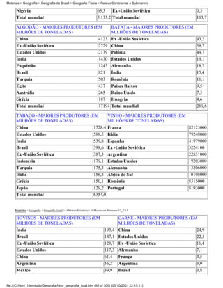 Matérias > Geografia > Geografia do Brasil > Geografia Física > Relevo Continental e Submarino

      Nigéria                                                        63,3        Ex -União Soviética            0,5
      Total mundial                                                  5.133,2 Total mundial                      103,7

      ALGODÃO - MAIORES PRODUTORES (EM    BATATA - MAIORES PRODUTORES (EM
      MILHÕES DE TONELADAS)               MILHÕES DE TONELADAS)
      China                          4123 Ex -União Soviética             93,2
      Ex -União Soviética                                             2729 China                                58,7
      Estados Unidos                                                  2139 Polônia                              49,7
      Índia                                                           1430 Estados Unidos                       19,1
      Paquistão                                                       1243 Alemanha                             18,2
      Brasil                                                          821       Índia                           15,4
      Turquia                                                         503       Romênia                         11,1
      Egito                                                           437       Países Baixos                   9,5
      Austrália                                                       265       Reino Unido                     7,3
      Grécia                                                          187       Hungria                         4,6
      Total mundial                                                   17194 Total mundial                       289,6

      TABACO - MAIORES PRODUTORES (EM                                        VINHO - MAIORES PRODUTORES (EM
      MILHÕES DE TONELADAS)                                                  MILHÕES DE TONELADAS)
      China                         1728,4                                   França                         82123000
      Estados Unidos                588,5                                    Itália                         79248000
      Índia                                                       539,8 Espanha                             41979000
      Brasil                                                      398,6 Ex -União Soviética                 3224100
      Ex -União Soviética                                         387,3 Argentina                           22831000
      Indonésia                                                   179,1 Estados Unidos                      19203000
      Turquia                                                     175,3 Alemanha                            13206000
      Itália                                                      156,3 África do Sul                       10108000
      Grécia                                                      150,1 Romênia                             8315000
      Japão                                                       129,2 Portugal                            8193000
      Total mundial                                               6354,0


     Matérias > Geografia > Geografia Geral > O Mundo Estatístico: O Mundo em Números 17_7-11

      BOVINOS - MAIORES PRODUTORES (EM       CARNE - MAIORES PRODUTORES (EM
      MILHÕES DE TONELADAS)                  MILHÕES DE TONELADAS)
      Índia                            193,4 China                         24,9
      Brasil                                                              147,1 Estados Unidos                  22,3
      Ex -União Soviética                                                 128,7 Ex -União Soviética             16,4
      Estados Unidos                                                      117,3 Alemanha                        7,1
      China                                                               61,4       França                     4,5
      Argentina                                                           56,2       Argentina                  3,9
      México                                                              39,9       Brasil                     3,8


file:///C|/html_10emtudo/Geografia/html_geografia_total.htm (68 of 300) [05/10/2001 22:15:11]
 
