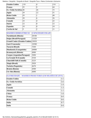 Matérias > Geografia > Geografia do Brasil > Geografia Física > Relevo Continental e Submarino

      Estados Unidos             110                    4                          114
      França              55                            9                          64
      Ex -União Soviética 46                            26                         72
      Japão                      39                     12                         51
      Reino Unido                39                     1                          40
      Alemanha                   30                     6                          36
      Canadá                     18                     4                          22
      Suécia                     12                     0                          12
      Espanha                    10                     0                          10
      Coréia do Sul              9                      2                          11

      MAIORES HIDRELÉTRICAS                      CAPACIDADE EM mW
      Turukhansk (Rússia)                        20100
      Itaipu (Brasil/Paraguai)      13320
      Grand Coulee (Estados Unidos) 10830
      Guri (Venezuela)                           10300
      Tucuruí (Brasil)                           7260
      Shushensk (Casaquistão)                    64000
      Krasnoyark (Rússia)                        6000
      Corpus (Argentina/Paraguai)                5890
      La Grande II (Canadá)                      5328
      Churchill Falls (Canadá)                   5225
      Xingó (Brasil)                             5020
      Tarbela (Paquistão)                        4678
      Bratsk (Rússia)                            4500
      Ust -lim (Rússia)                          4480

      ELETRICIDADE – MAIORES PRODUTORES (EM MILHÕES DE kW/h)
      Estados Unidos                                                                             3,1
      Ex -União Soviética                                                                        2,6
      Japão                                                                                      1,9
      Canadá                                                                                     1,3
      Alemanha                                                                                   1,1
      China                                                                                      1,0
      França                                                                                     0,9
      Reino Unido                                                                                0,8
      Itália                                                                                     0,7
      Índia                                                                                      0,4




file:///C|/html_10emtudo/Geografia/html_geografia_total.htm (73 of 300) [05/10/2001 22:15:11]
 