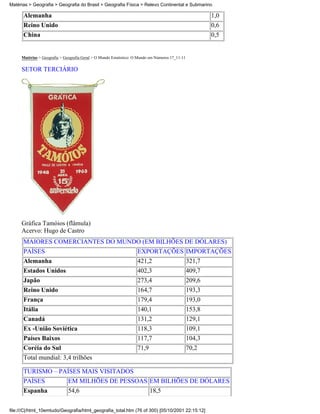 Matérias > Geografia > Geografia do Brasil > Geografia Física > Relevo Continental e Submarino

      Alemanha                                                                                           1,0
      Reino Unido                                                                                        0,6
      China                                                                                              0,5


     Matérias > Geografia > Geografia Geral > O Mundo Estatístico: O Mundo em Números 17_11-11

     SETOR TERCIÁRIO




     Gráfica Tamóios (flâmula)
     Acervo: Hugo de Castro
      MAIORES COMERCIANTES DO MUNDO (EM BILHÕES DE DÓLARES)
      PAÍSES                                                       EXPORTAÇÕES IMPORTAÇÕES
      Alemanha                                                     421,2                         321,7
      Estados Unidos                                               402,3                         409,7
      Japão                                                        273,4                         209,6
      Reino Unido                                                  164,7                         193,3
      França                                                       179,4                         193,0
      Itália                                                       140,1                         153,8
      Canadá                                                       131,2                         129,1
      Ex -União Soviética                                          118,3                         109,1
      Países Baixos                                                117,7                         104,3
      Coréia do Sul                                                71,9                          70,2
      Total mundial: 3,4 trilhões

      TURISMO – PAÍSES MAIS VISITADOS
      PAÍSES                  EM MILHÕES DE PESSOAS EM BILHÕES DE DÓLARES
      Espanha                 54,6                                        18,5


file:///C|/html_10emtudo/Geografia/html_geografia_total.htm (76 of 300) [05/10/2001 22:15:12]
 