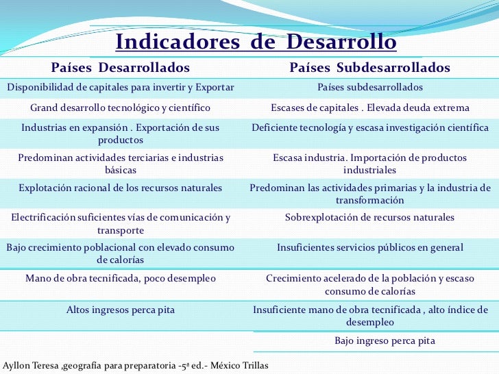 Es Un Indicativo Del Consumo En Un País Desarrollado es.slideshare.net