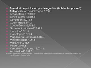     Densidad de población por delegación (habitantes por km2)
    Delegación Álvaro Obregón 7,608.1
    Azcapotzalco12,040.9
    Benito Juárez 13,815.6
    Coyoacán11,042.3
    Cuajimalpa2,274.2
    Cuauhtémoc15,793.0
    Gustavo A. Madero12,967.1
    Iztacalco8,061.5
    Iztapalapa15,071.4
    Magdalena Contreras 3,813.4
    Miguel Hidalgo7,644.5
    MilpaAlta4,043.4
    Tlalpan2,041.6
    Venustiano Carranza13,031.2
    Xochimilco13,131.5
Fuente: Construido a partir CONAPO. Estimaciones de la población en México. Población total de los
     municipios a mitad de año
 