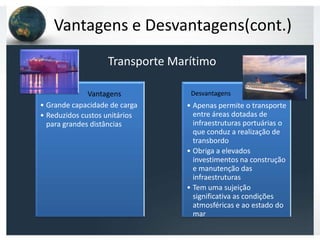 Vantagens e Desvantagens(cont.)
                   Transporte Marítimo

              Vantagens                   Desvantagens




                                Desvanagens
• Grande capacidade de carga        • Apenas permite o transporte
• Reduzidos custos unitários          entre áreas dotadas de
  para grandes distâncias             infraestruturas portuárias o
                                      que conduz a realização de
                                      transbordo
                                    • Obriga a elevados
                                      investimentos na construção
                                      e manutenção das
                                      infraestruturas
                                    • Tem uma sujeição
                                      significativa as condições
                                      atmosféricas e ao estado do
                                      mar
 