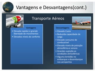 Vantagens e Desvantagens(cont.)

                    Transporte Aéreos

               Vantagens            Desvantagens




                                Desvanagens
• Elevada rapidez e grande          • Elevado Custo
  liberdade de movimentos           • Reduzida capacidade de
• Elevados níveis de conforto         carga
                                    • Elevado consumo de
                                      combustível
                                    • Elevado níveis de poluição
                                      atmosférica e sonora
                                    • Grandes sujeição as
                                      condições atmosféricas
                                    • Alguma lentidão no
                                      embarque e desembarque
                                      nos aeroportos
 