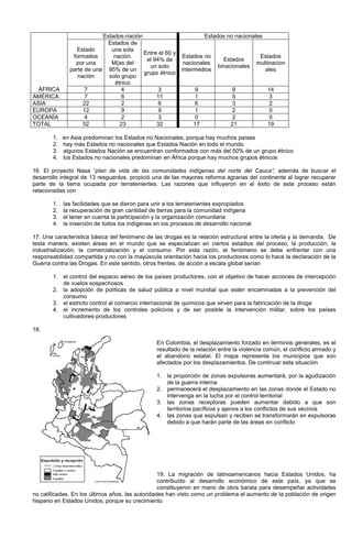 Estados-nación Estados no nacionales
Estado
formados
por una
parte de una
nación
Estados de
una sola
nación.
M{as del
95% de un
solo grupo
étnico
Entre el 60 y
el 94% de
un solo
grupo étnico
Estados no
nacionales
intermedios
Estados
binacionales
Estados
multinacion
ales
ÁFRICA 7 4 3 9 9 14
AMÉRICA 7 6 11 1 5 3
ASIA 22 2 6 6 3 2
EUROPA 12 9 9 1 2 0
OCEANÍA 4 2 3 0 2 0
TOTAL 52 23 32 17 21 19
1. en Asia predominan los Estados no Nacionales, porque hay muchos países
2. hay más Estados no nacionales que Estados Nación en todo el mundo
3. algunos Estados Nación se encuentran conformados con más del 50% de un grupo étnico
4. los Estados no nacionales predominan en África porque hay muchos grupos étnicos
16. El proyecto Nasa “plan de vida de las comunidades indígenas del norte del Cauca”, además de buscar el
desarrollo integral de 13 resguardos, propició una de las mayores reforma agrarias del continente al lograr recuperar
parte de la tierra ocupada por terratenientes. Las razones que influyeron en el éxito de este proceso están
relacionadas con
1. las facilidades que se dieron para unir a los terratenientes expropiados
2. la recuperación de gran cantidad de tierras para la comunidad indígena
3. el tener en cuenta la participación y la organización comunitaria
4. la inserción de todos los indígenas en los procesos de desarrollo nacional
17. Una característica básica del fenómeno de las drogas es la relación estructural entre la oferta y la demanda. De
testa manera, existen áreas en el mundo que se especializan en ciertos estadios del proceso, la producción, la
industrialización, la comercialización y el consumo. Por esta razón, el fenómeno se debe enfrentar con una
responsabilidad compartida y no con la mayúscula orientación hacia los productores como lo hace la declaración de la
Guerra contra las Drogas. En este sentido, otros frentes, de acción a escala global serían
1. el control del espacio aéreo de los países productores, con el objetivo de hacer acciones de intercepción
de vuelos sospechosos
2. la adopción de políticas de salud pública a nivel mundial que estén encaminadas a la prevención del
consumo
3. el estricto control al comercio internacional de químicos que sirven para la fabricación de la droga
4. el incremento de los controles policivos y de ser posible la intervención militar, sobre los países
cultivadores-productores
18.
En Colombia, el desplazamiento forzado en términos generales, es el
resultado de la relación entre la violencia común, el conflicto armado y
el abandono estatal. El mapa representa los municipios que son
afectados por los desplazamientos. De continuar esta situación
1. la proporción de zonas expulsoras aumentará, por la agudización
de la guerra interna
2. permanecerá el desplazamiento en las zonas donde el Estado no
intervenga en la lucha por el control territorial
3. las zonas receptoras pueden aumentar debido a que son
territorios pacíficos y ajenos a los conflictos de sus vecinos
4. las zonas que expulsan y reciben se transformarán en expulsoras
debido a que harán parte de las áreas en conflicto
19. La migración de latinoamericanos hacia Estados Unidos, ha
contribuído al desarrollo económico de este país, ya que se
constituyeron en mano de obra barata para desempeñar actividades
no calificadas. En los últimos años, las autoridades han visto como un problema el aumento de la población de origen
hispano en Estados Unidos, porque su crecimiento
 