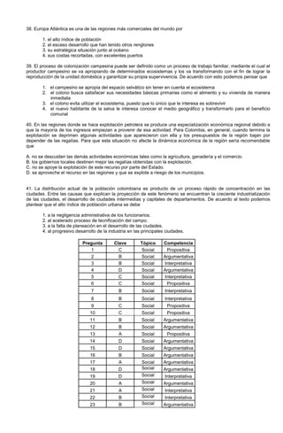 38. Europa Atlántica es una de las regiones más comerciales del mundo por
1. el alto índice de población
2. el escaso desarrollo que han tenido otros renglones
3. su estratégica situación junto al océano
4. sus costas recortadas, con excelentes puertos
39. El proceso de colonización campesina puede ser definido como un proceso de trabajo familiar, mediante el cual el
productor campesino se va apropiando de determinados ecosistemas y los va transformando con el fin de lograr la
reproducción de la unidad doméstica y garantizar su propia supervivencia. De acuerdo con esto podemos pensar que
1. el campesino se apropia del espacio selvático sin tener en cuenta el ecosistema
2. el colono busca satisfacer sus necesidades básicas primarias como el alimento y su vivienda de manera
inmediata
3. el colono evita utilizar el ecosistema, puesto que lo único que le interesa es sobrevivir
4. el nuevo habitante de la selva le interesa conocer el medio geográfico y transformarlo para el beneficio
comunal
40. En las regiones donde se hace explotación petrolera se produce una especialización económica regional debido a
que la mayoría de los ingresos empiezan a provenir de esa actividad. Para Colombia, en general, cuando termina la
explotación se deprimen algunas actividades que aparecieron con ella y los presupuestos de la región bajan por
depender de las regalías. Para que esta situación no afecte la dinámica económica de la región sería recomendable
que
A. no se descuiden las demás actividades económicas tales como la agricultura, ganadería y el comercio.
B. los gobiernos locales destinen mejor las regalías obtenidas con la explotación.
C. no se apoye la explotación de este recurso por parte del Estado.
D. se aproveche el recurso en las regiones y que se explote a riesgo de los municipios.
41. La distribución actual de la población colombiana es producto de un proceso rápido de concentración en las
ciudades. Entre las causas que explican la proyección de este fenómeno se encuentran la creciente industrialización
de las ciudades, el desarrollo de ciudades intermedias y capitales de departamentos. De acuerdo al texto podemos
plantear que el alto índice de población urbana se debe
1. a la negligencia administrativa de los funcionarios.
2. al acelerado proceso de tecnificación del campo.
3. a la falta de planeación en el desarrollo de las ciudades.
4. al progresivo desarrollo de la industria en las principales ciudades.
Pregunta Clave Tópico Competencia
1 C Social Propositiva
2 B Social Argumentativa
3 B Social Interpretativa
4 D Social Argumentativa
5 C Social Interpretativa
6 C Social Propositiva
7 B Social Interpretativa
8 B Social Interpretativa
9 C Social Propositiva
10 C Social Propositiva
11 B Social Argumentativa
12 B Social Argumentativa
13 A Social Propositiva
14 D Social Argumentativa
15 D Social Argumentativa
16 B Social Argumentativa
17 A Social Argumentativa
18 D Social Argumentativa
19 D Social Interpretativa
20 A Social Argumentativa
21 A Social Interpretativa
22 B Social Interpretativa
23 B Social Argumentativa
 