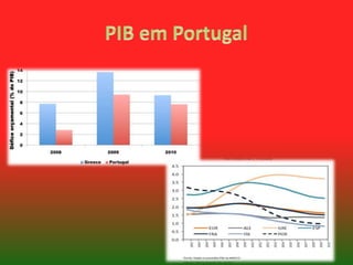 Geografia 9º ano - diferenças entre os países