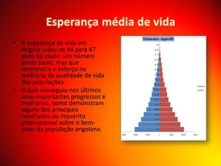 • A esperança de vida em
Angola subiu de 44 para 47
anos de idade, um número
ainda baixo, mas que
demonstra o esforço na
melhoria da qualidade de vida
das populações.
• O país conseguiu nos últimos
anos importantes progressos e
melhorias, como demonstram
alguns dos principais
resultados do inquérito
internacional sobre o bemestar da população angolana.

 