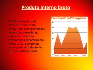 • O PIB de Angola pode
crescer 8,2 por cento,
empurrado pelo retorno das
operações petrolíferas,
segundo o relatório
Perspetivas Económicas em
África 2012, que projeta
uma queda da inflação de
13,5 para 10 por cento.

 