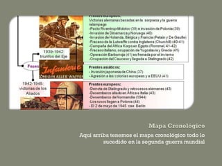 Aquí arriba tenemos el mapa cronológico todo lo
sucedido en la segunda guerra mundial
 
