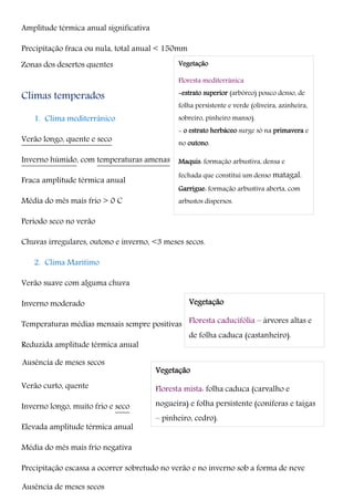 Amplitude térmica anual significativa
Precipitação fraca ou nula, total anual < 150mm
Climas temperados
1. Clima mediterrânico
Verão longo, quente e seco
Inverno húmido, com temperaturas amenas
Fraca amplitude térmica anual
Média do mês mais frio > 0 C
Período seco no verão
Chuvas irregulares, outono e inverno, <3 meses secos.
2. Clima Marítimo
Verão suave com alguma chuva
Inverno moderado
Temperaturas médias mensais sempre positivas
Reduzida amplitude térmica anual
3. Clima continental
Verão curto, quente
Inverno longo, muito frio e seco
Elevada amplitude térmica anual
Média do mês mais frio negativa
Precipitação escassa a ocorrer sobretudo no verão e no inverno sob a forma de neve
Vegetação
Floresta mediterrânica
-estrato superior (arbóreo) pouco denso, de
folha persistente e verde (oliveira, azinheira,
sobreiro, pinheiro manso).
- o estrato herbáceo surge só na primavera e
no outono.
Maquis: formação arbustiva, densa e
fechada que constitui um denso matagal.
Garrigue: formação arbustiva aberta, com
arbustos dispersos.
Vegetação
Floresta caducifólia – árvores altas e
de folha caduca (castanheiro).
Vegetação
Floresta mista: folha caduca (carvalho e
nogueira) e folha persistente (coníferas e taigas
– pinheiro, cedro).
Zonas dos desertos quentes
Ausência de meses secos
Ausência de meses secos
 