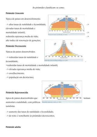 As pirâmides classificam-se como:
Pirâmide Crescente
Típica de países em desenvolvimento:
-> altas taxas de natalidade e fecundidade; ->
elevadas taxas de mortalidade e
mortalidade infantil; ->
reduzida esperança media de vida; ->
alto índice de renovação de gerações;
Pirâmide Decrescente
Típicas de países desenvolvidos:
-> reduzidas taxas de natalidade e
fecundidade; -
>reduzidas taxas de mortalidade e mortalidade infantil;
-> elevada esperança média de vida;
-> envelhecimento;
-> população em decréscimo;
Pirâmide Rejuvenescida
típica de países desenvolvidos que tentam
aumentar a natalidade, com políticas
natalistas:
-> aumento das taxas de natalidade e fecundidade;
-> de resto, é semelhante às pirâmides decrescentes;
Pirâmide adulta
 