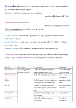Recursos Naturais - são os bens existentes no estado natural e úteis para a população
que, utilizando a tecnologia, explora.
Renováveis - recursos naturais que não se esgotam.
Aquáticos; Biológicos; Sol; Vento.
Não renováveis - recursos finitos.
Fontes de energia fóssil; minérios.
-Recursos energéticos - qualquer fonte de energia.
Recursos hídricos - representam a quantidade de água superficial e subterrânea à
disposição do Homem.
Recursos biológicos - conjunto de materiais e energia que o Homem obtém a partir de
outros seres vivos.
Recursos minerais - diferentes materiais que constituem a crusta terrestre.
Combustíveis fósseis: recursos não renováveis que podem ser transformados em energia.
Energia limpa, alternativa ou renovável: obtida a partir dos recursos renováveis.
Energias Vantagens Desvantagens Localização
Solar térmica Não se esgotam e
não são poluentes
Custos elevados; só em lugares
com muita exposição solar.
Locais com muita
exposição solar
Solar fotovoltaica Custos elevados; baixo rendimento Não há locais
específicos
Eólica Ruído; interfere com as migrações;
só em lugares com muito vento
Locais com muito
vento
Hídrica Interfere com os ecossistemas;
precisa de regimes constantes nos
rios
Rios com regimes
constantes
Maremotriz Interfere com a paisagem e com os
ecossistemas
Locais costeiros
Geotérmica Custos elevados; só em áreas
vulcânicas
Só em áreas
vulcânicas
 