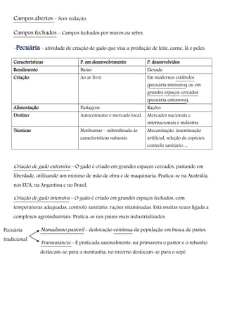Pecuária
tradicional
Campos abertos – Sem vedação.
Campos fechados – Campos fechados por muros ou sebes.
-Pecuária - atividade de criação de gado que visa a produção de leite, carne, lã e peles.
Características P. em desenvolvimento P. desenvolvidos
Rendimento Baixo Elevado
Criação Ao ar livre Em modernos estábulos
(pecuária intensiva) ou em
grandes espaços cercados
(pecuária extensiva).
Alimentação Pastagens Rações
Destino Autoconsumo e mercado local. Mercados nacionais e
internacionais e indústria
Técnicas Nenhumas – subordinada às
características naturais.
Mecanização, inseminação
artificial, seleção de espécies,
controlo sanitário…
Criação de gado extensiva – O gado é criado em grandes espaços cercados, pastando em
liberdade, utilizando um mínimo de mão de obra e de maquinaria. Pratica-se na Austrália,
nos EUA, na Argentina e no Brasil.
Criação de gado intensiva – O gado é criado em grandes espaços fechados, com
temperaturas adequadas, controlo sanitário, rações vitaminadas. Está muitas vezes ligada a
complexos agroindustriais. Pratica-se nos países mais industrializados.
Nomadismo pastoril - deslocação contínua da população em busca de pastos.
Transunância – É praticada sazonalmente: na primavera o pastor e o rebanho
deslocam-se para a montanha, no inverno deslocam-se para o sopé
 