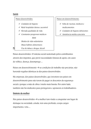 Saúde
Proteção social
Países desenvolvidos -> sistema social sustentado pelos contribuintes
através dos impostos, que prevê necessidades futuras de apoio, em casos
de velhice, doença, desemprego…
Países em desenvolvimento -> as condições de trabalho são precárias, não
havendo regalias idênticas às dos países desenvolvidos.
Há empresas, dos países desenvolvidos, que investem nos países em
desenvolvimento para não terem de pagar os descontos da segurança
social e porque a mão de obra é muito mais barata. Por outro lado,
também não há sindicatos para protegerem e apoiarem os trabalhadores.
Estatuto da mulher
Nos países desenvolvidos -> a mulher tem vindo a conquistar um lugar de
destaque na sociedade: estuda, tem uma profissão, ocupa cargos
importantes, vota…
Países desenvolvidos:
 Cuidados de higiene
 Rede hospitalar densa e acessível
 Elevada qualidade de vida
 Constantes progressos médicos
MAS
Modos de vida sedentários
Maus hábitos alimentares
Uso de tabaco, drogas, álcool
Países em desenvolvimento:
 Falta de vacinas, médicos e
medicamentos
 Cuidados de higiene deficientes
 Assistência médica precária
 