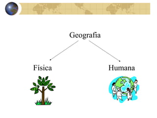 Geografia 
Física Humana 
 