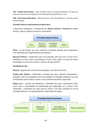 PIB – Produto Interno Bruto – valor de todos os bens e serviços produzidos num país, por 
empresas nacionais ou estrangeiras, num dado período, geralmente um ano. 
VAB – Valor Acrescentado Bruto – Diferença entre o valor da produção e o valor dos custos 
dessa produção. 
Principais fatores condicionantes da agricultura 
A agricultura portuguesa é influenciada por fatores naturais e humanos de ordem 
historia, cultural e política (nacional e comunitária). 
Principais fatores fisicos 
Clima 
Recursos 
hidricos 
Fertilidade 
do solo 
Relevo 
Clima – um dos fatores que mais condiciona a produção agrícola, pela temperatura, 
mas sobretudo pela irregularidade da precipitação. 
Recursos hídricos – fundamental para esta produção, pelo que esta se torna fácil e 
abundante em áreas onde a precipitação é maior e mais regular. Em áreas de menor 
precipitação, é necessário recorrer a sistemas de rega artificial. 
139 
Fertilidade do solo 
Natural – depende das características geológicas, do relevo e do clima. 
Criadas pelo Homem – fertilização e correção dos solos, influencia diretamente a 
produção, tanto em quantidade como em qualidade. Em Portugal, predomina os solos 
de fertilidade natural média ou baixa, o que condiciona bastante a agricultura. 
Relevo plano - quando este predomina, a fertilidade dos solos é geralmente maior, 
assim como a possibilidade de modernização das explorações. Se o relevo é mais 
acidentado, a fertilidade dos solos torna-se menor e há maior limitação no uso da 
tecnologia agrícola e no aproveitamento e organização do espaço. 
Principais fatores humanos 
Passado histórico 
Objetivo da 
produção 
Tecnologias e 
práticas utilizadas 
Políticas agrícolas 
 