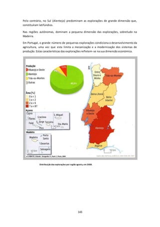 Pelo contrário, no Sul (Alentejo) predominam as explorações de grande dimensão que, 
constituíram latifúndios. 
Nas regiões autónomas, dominam a pequena dimensão das explorações, sobretudo na 
Madeira. 
Em Portugal, o grande número de pequenas explorações condiciona o desenvolvimento da 
agricultura, uma vez que esta limita a mecanização e a modernização dos sistemas de 
produção. Estas características das explorações refletem-se na sua dimensão económica. 
Distribuição das explorações por região agraria, em 2008. 
143 
 