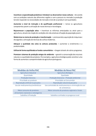 Incentivar a especialização produtiva e introduzir ou desenvolver novas culturas – de acordo 
com as condições naturais das diferentes regiões e com a procura no mercado (a produção 
terá de responder às necessidades de mercado e terá de se produzir com qualidade). 
Aumentar o nível de instrução e de qualificação profissional – tornar os agricultores 
competentes param a utilização de novas técnicas e tecnologias. 
Rejuvenescer a população ativa – incentivar as reformas antecipadas ou atrair para a 
agricultura, através da criação de condições de vida atrativas à fixação da população jovem. 
Modernizar os meios de produção e transformação – promovendo a aquisição de máquinas e 
divulgando a utilização de técnicas de cultivo modernas. 
Adequar a qualidade dos solos às culturas produzidas – aumentar o rendimento e a 
produtividade. 
Utilizar de forma equilibrada os fundos comunitários – chegam através de vários programas. 
Promover sistemas de produção amigos do ambiente – garantir a conservação dos recursos 
naturais e a qualidade dos produtos. Por exemplo, a agricultura biológica pode constituir uma 
forma de aumentar a competitividade da agricultura portuguesa. 
Medidas da Velha PAC Medidas da Nova PAC 
Agricultura Industrial Agricultura Biológica 
Quantidade Qualidade 
Produção Intensiva Produção Extensiva – Proteção ambiental 
Prioridade ao produtor Prioridade ao Consumidor 
Reprodução artificial na pecuária Reprodução natural da pecuária 
Uso de medicamentos/antibióticos Uso controlado de medicamentos e eliminação do uso 
156 
de antibióticos 
Maior consumo de produtos 
alimentares nacionais e estrangeiros 
Maior consumo de produtos regionais e locais 
Subsídios à Produção Subsídios centrados no progresso rural 
 