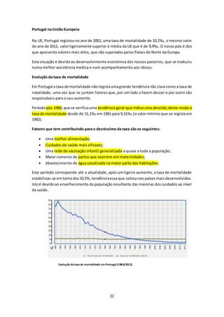 22 
Portugal na União Europeia 
Na UE, Portugal registou no ano de 2001, uma taxa de mortalidade de 10,2‰, o mesmo valor 
do ano de 2012, valor ligeiramente superior à média da UE que é de 9,9‰. O nosso país é dos 
que apresenta valores mais altos, que são superados pelos Países do Norte da Europa. 
Esta situação é devida ao desenvolvimento económica dos nossos parceiros, que se traduziu 
numa melhor assistência medica e num acompanhamento aos idosos. 
Evolução da taxa de mortalidade 
Em Portugal a taxa de mortalidade não regista uma grande tendência tão clara como a taxa de 
natalidade, uma vez que se juntam fatores que, por um lado a fazem descer e por outro são 
responsáveis para o seu aumento. 
Período pós-1960, que se verifica uma tendência geral que indica uma descida; deste modo a 
taxa de mortalidade desde de 11,1‰ em 1961 para 9,31‰ (o valor mínimo que se regista em 
1982). 
Fatores que tem contribuindo para o decréscimo da taxa são os seguintes: 
 Uma melhor alimentação; 
 Cuidados de saúde mais eficazes; 
 Uma rede de vacinação infantil generalizada a quase a toda a população; 
 Maior números de partos que ocorrem em maternidades; 
 Abastecimento de água canalizada na maior parte das habitações. 
Este período corresponde até a atualidade, após um ligeiro aumento, a taxa de mortalidade 
estabilizou-se em torno dos 10,5%, tendência essa que coloca nos países mais desenvolvidos. 
Isto é devido ao envelhecimento da população resultante das maiorias dos cuidados ao nível 
da saúde. 
Evolução da taxa de mortalidade em Portugal (1980/2012) 
 