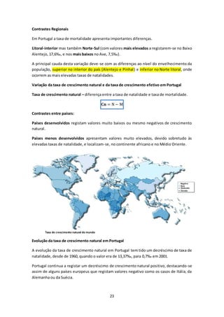 23 
Contrastes Regionais 
Em Portugal a taxa de mortalidade apresenta importantes diferenças. 
Litoral-interior mas também Norte-Sul (com valores mais elevados a registarem-se no Baixo 
Alentejo, 17,6‰, e nos mais baixos no Ave, 7,5‰). 
A principal cauda desta variação deve-se com as diferenças ao nível do envelhecimento da 
população, superior no interior do país (Alentejo e Pinhal ) e inferior no Norte litoral, onde 
ocorrem as mais elevadas taxas de natalidades. 
Variação da taxa de crescimento natural e da taxa de crescimento efetivo em Portugal 
Taxa de crescimento natural – diferença entre a taxa de natalidade e taxa de mortalidade. 
퐂퐧 = N − M 
Contrastes entre países: 
Países desenvolvidos registam valores muito baixos ou mesmo negativos de crescimento 
natural. 
Países menos desenvolvidos apresentam valores muito elevados, devido sobretudo às 
elevadas taxas de natalidade, e localizam-se, no continente africano e no Médio Oriente. 
Taxa de crescimento natural do mundo 
Evolução da taxa de crescimento natural em Portugal 
A evolução da taxa de crescimento natural em Portugal tem tido um decréscimo de taxa de 
natalidade, desde de 1960, quando o valor era de 13,37‰, para 0,7‰ em 2001. 
Portugal continua a registar um decréscimo de crescimento natural positivo, destacando-se 
assim de alguns países europeus que registam valores negativo como os casos de Itália, da 
Alemanha ou da Suécia. 
 