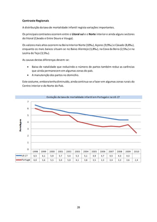28 
Contraste Regionais 
A distribuição da taxa de mortalidade infantil regista variações importantes. 
Os principais contrastes ocorrem entre o Litoral sul e o Norte interior e ainda alguns sectores 
do litoral (Cávado e Entre Douro e Vouga). 
Os valores mais altos ocorrem na Beira Interior Norte (10‰), Açores (9,9‰) e Cávado (8,8‰), 
enquanto os mais baixos situam-se no Baixo Alentejo (1,8‰), na Cova da Beira (2,5‰) e na 
Lezíria do Tejo (3,5‰). 
As causas destas diferenças devem-se: 
 Baixa de natalidade que reduzindo o número de partos também reduz as carências 
que ainda permanecem em algumas zonas do país. 
 A manutenção dos partos no domicílio. 
Este costume, embora tenha diminuído, ainda continua-se a fazer em algumas zonas rurais do 
Centro interior e do Norte do País. 
 